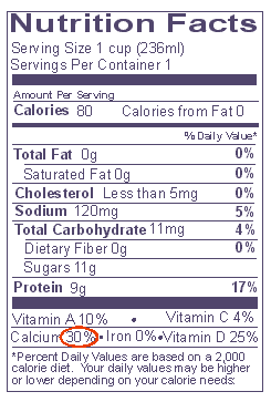 Label of chocolate nonfat milk with calcium circled.